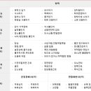 효드림요양병원 이미지