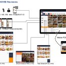 김밥천국세종아름점