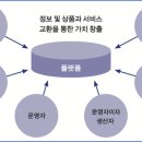 양주성 이미지