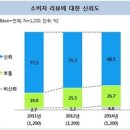 (주)피알포유 | ‘리뷰슈머’ 마케팅