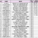 플로메드