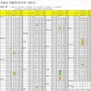 대종목장 Daum카페