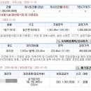 여술근린공원 주변 이미지
