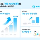 글로벌 차량광고 이미지