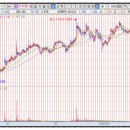 (주)동양메디칼 이미지