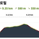 양운우체국 이미지