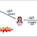 동원세탁 이미지