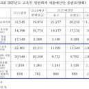 백승아 의원, "특수교육 골든타임 놓치지 않도록 국가지원 필요" 이미지