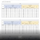 대성경제연구소 | [분석] 5월 더프 등급컷 핵심 정리와 6평 대비 효율적인 투자 전략