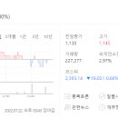 삼보종합개발(주) 네이버블로그