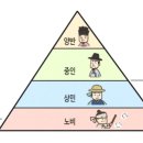 조선시대, 그 시절 노비를 요리하는 기술 (1) 이미지