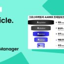 [260324 마케팅 심화 주차_13] 그로스마케팅과 AARRR 퍼널 분석 (ft. 29CM)