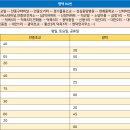 덕목보건진료소 이미지