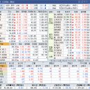 동국포장1호 태양광발전소 | 2025.05.12 증시 주요 뉴스, 테마(정치, 정책, 반도체, 건설, 재건, 증권, 2차전지, STO, 원자력, 가상...