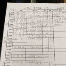 종로구청 이미지