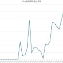 애드크래프트 | 티스토리 4년 운영기 - 애드센스 수익 등 각종 지표와 통계