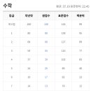 지담학원