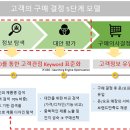 새로운 혁신의 시작, 디지털 트랜스포메이션 이미지
