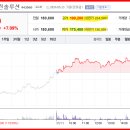 에이치디솔루션 주식회사