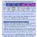 금융업 상장사의 주석 재무공시를 국제표준(XBRL*) 데이터 기반으로 확대하고, 상장사 지원을 더욱 강화합니다 이미지