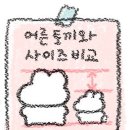토심