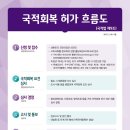 NS 행정사합동사무소 네이버블로그