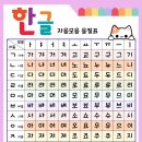 자음 모음 음절표 이미지