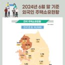 5058 아유경제