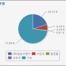 성도건설산업(주) 이미지