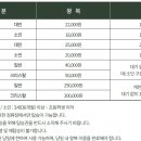 정보카 | 여행추천 화성 서해랑 제부도 해상케이블카 주차 정보 당일치기 방문후기