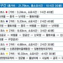대장금마실길(2코스) 이미지