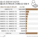 2차 소비쿠폰 못 받은 금융소득종합과세자 이미지