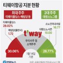 대명항공여행사 이미지
