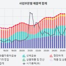 한진부산컨테이너터미널(주)노동조합 | 동방 : 선박 블록을 옮길때 필요한 바지선 수요 증가
