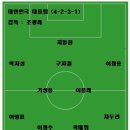 [오피셜] 대한민국 vs 바레인 - 대한민국 선발라인업!! 이미지