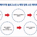 달콩스 - 경주시 보불로 26 | 달콩스