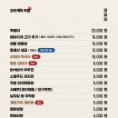 족발속으로 - 송파구 올림픽로51길 31 | 족발속으로