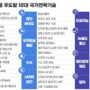 반도체·AI·우주항공...정부, 12대 국가전략기술 공식 확정 이미지