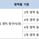 [학원의신] 2025학년도 중앙대학교 수시/정시 입학전형 시행계획② 이미지