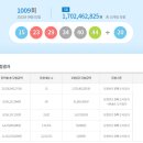 명동역5번출구가판 이미지