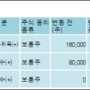 (주)썬로지스