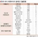 프랜차이즈-필리핀/ 현지 파트너를 ‘성공 멘토’로 삼아라 이미지