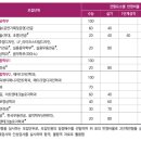 모브실용음악학원 네이버블로그