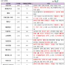 디에이치컴퍼니 이미지