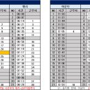 7월 23일 58팀 출근표 (2부추가+1부 캔슬) / (수정 04:58) 이미지