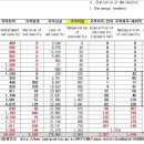 1991~2011년까지 연도별 국적 취득 현황(출입국외국인정책본부 - 국적난민과) 이미지