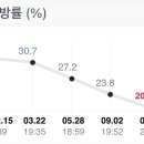 더바디랩PT&필라테스춘천점 이미지