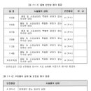 GS건설 현장 긴급안전점검 결과 알림 이미지