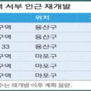 청파공인중개사사무소 이미지