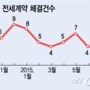 용강동[서] 머니투데이